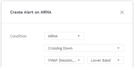 TradingView alert on MRNA