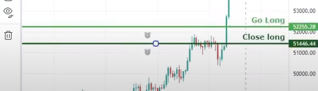 Trade from the chart