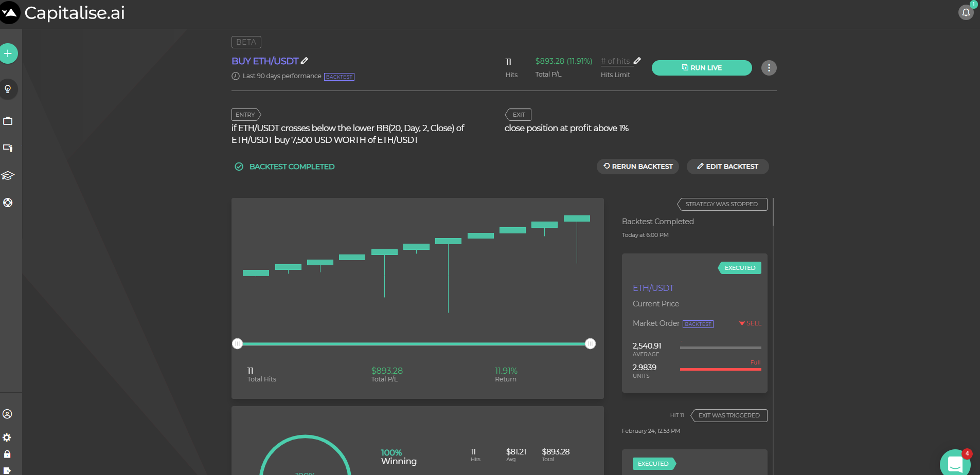 Bollinger Bands Swing crypto trading strategy backtested on Capitalise.ai