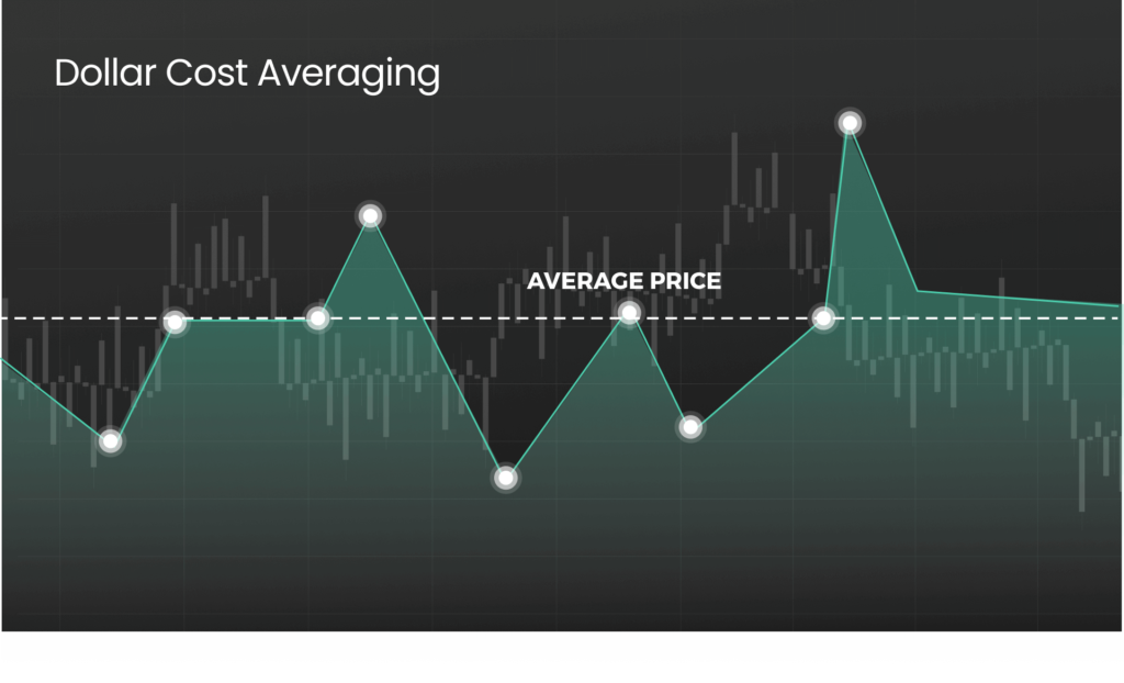 Dollar Cost Averaging trading bot 